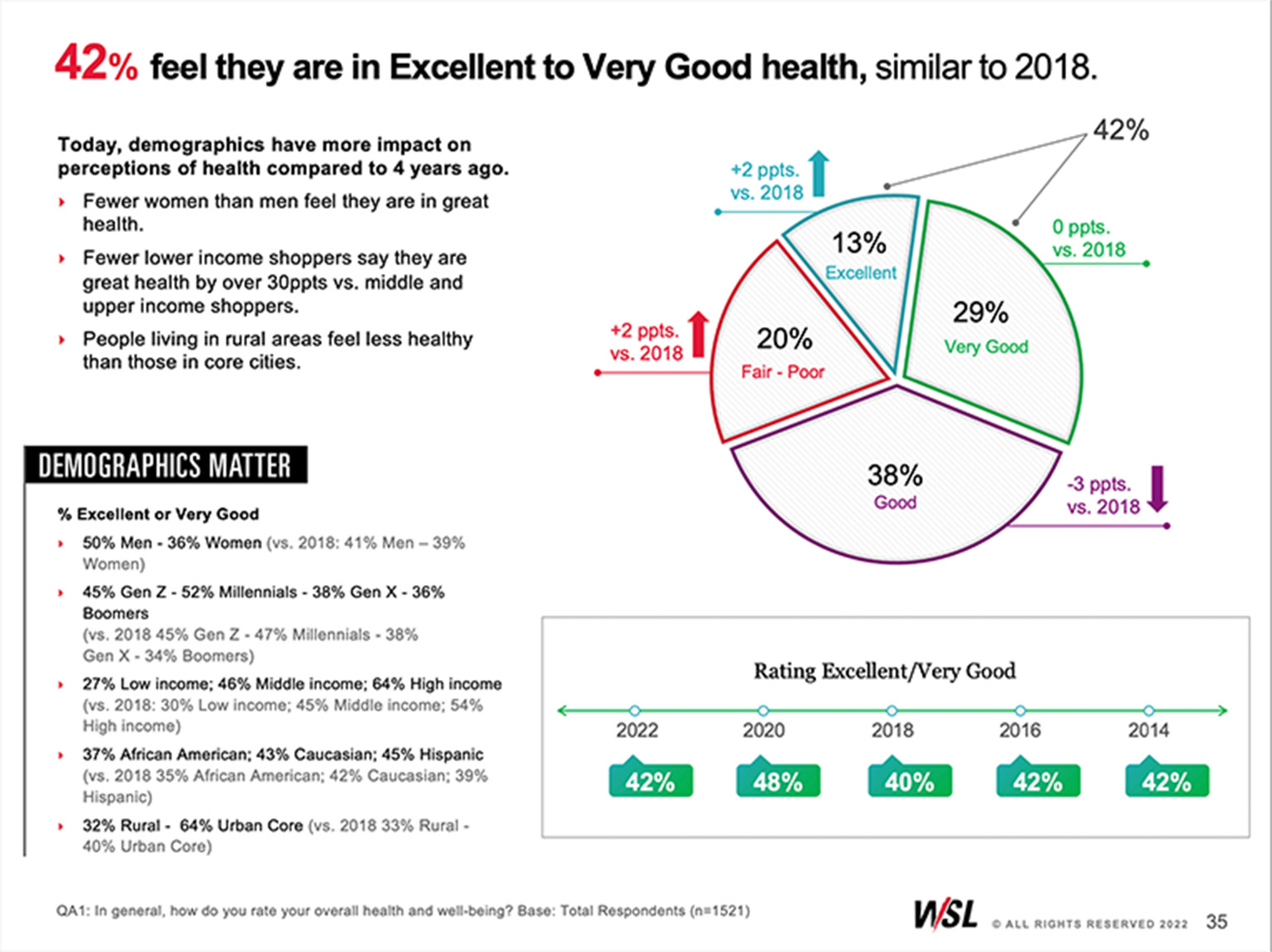 The Next Wellness Frontier Sample 2