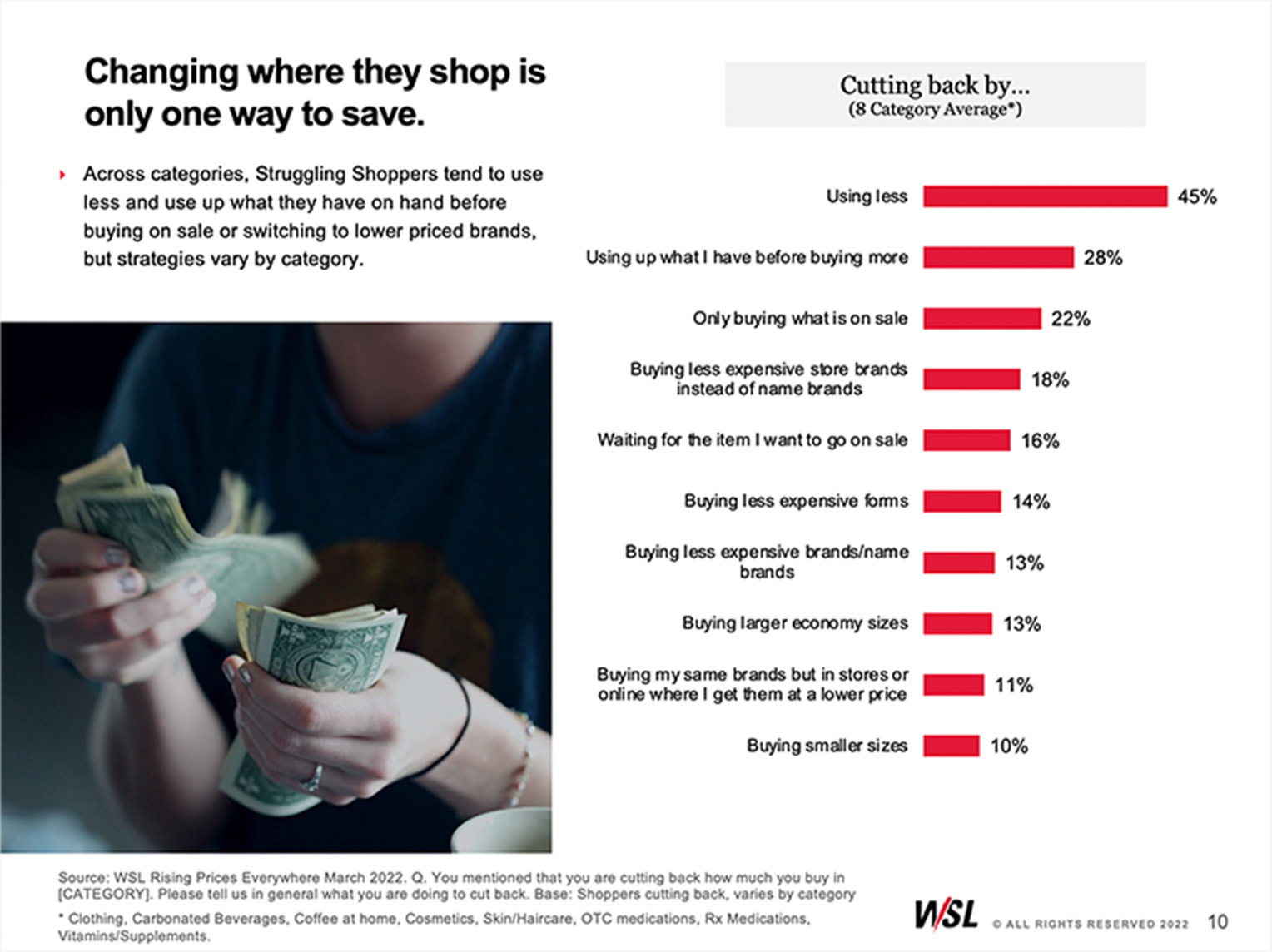 Struggling Shoppers Report Sample 2