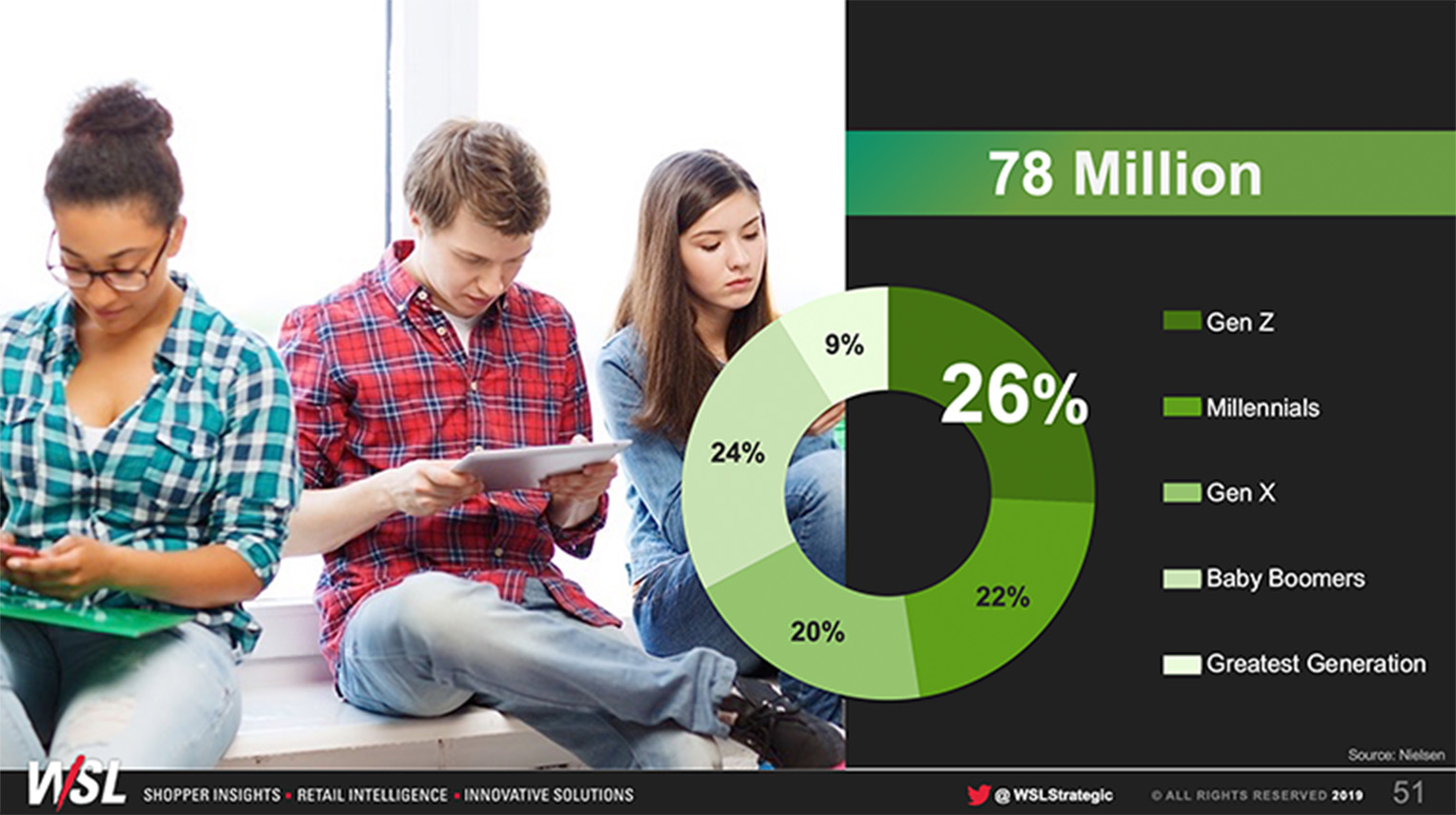 Future Shop® 2021: From Chaos to Control Report Sample