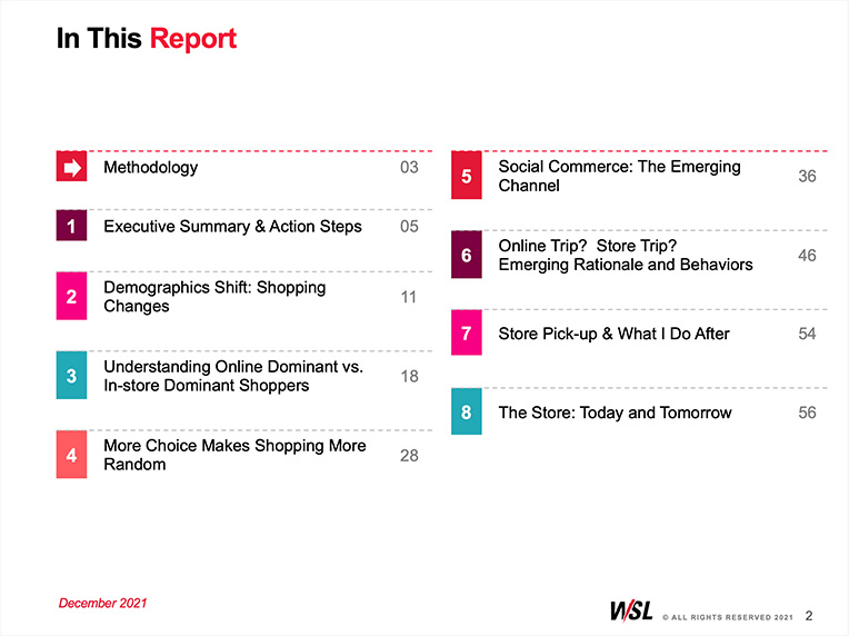 My Random Shopping Life Report Sample 1