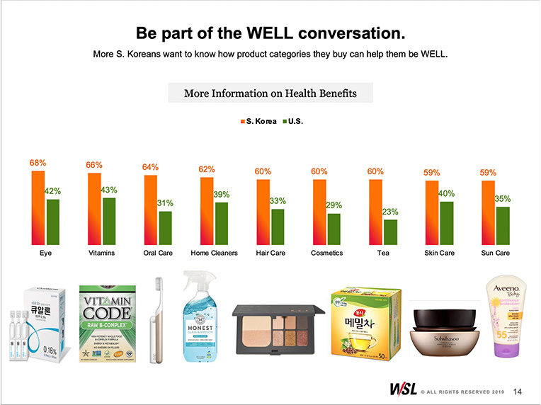 The Big Business of WELL US and South Korea Opportunity Report - Sample 2