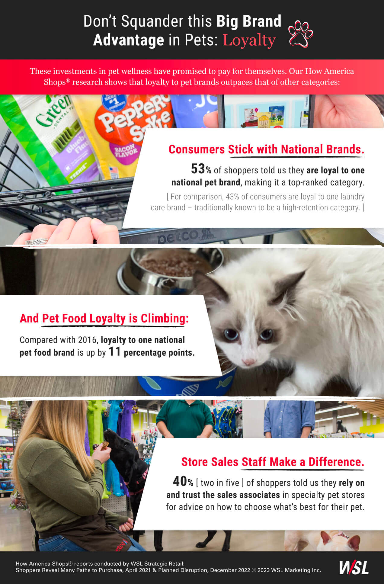 Pet Wellness and Loyalty A Retail Safari® Exclusive WSL