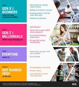 Easier Shopping for All Generations infographic