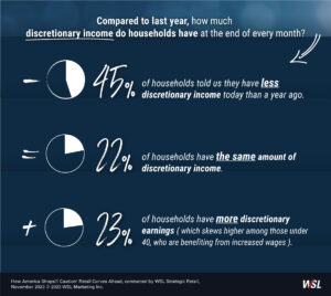 Discretionary income infographic