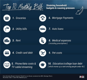 Top 10 Monthly Bills Infographic