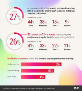 Invisible Erosion blog infographic