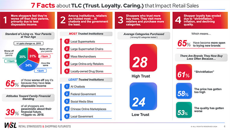 Sample slide 2 of 2024 How America Shops® report 3