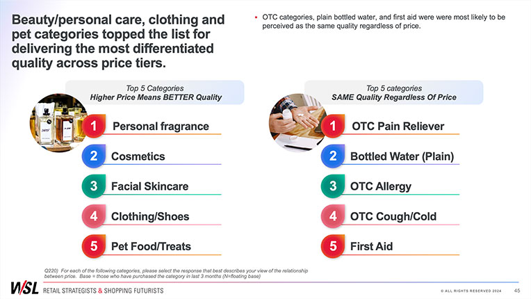 Sample slide 3 of 2024 How America Shops® report 3