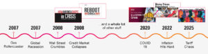 How America Shops® timeline of crisis events from 2007 to 2025