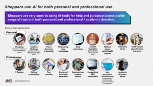 AI usage for both personal and professional